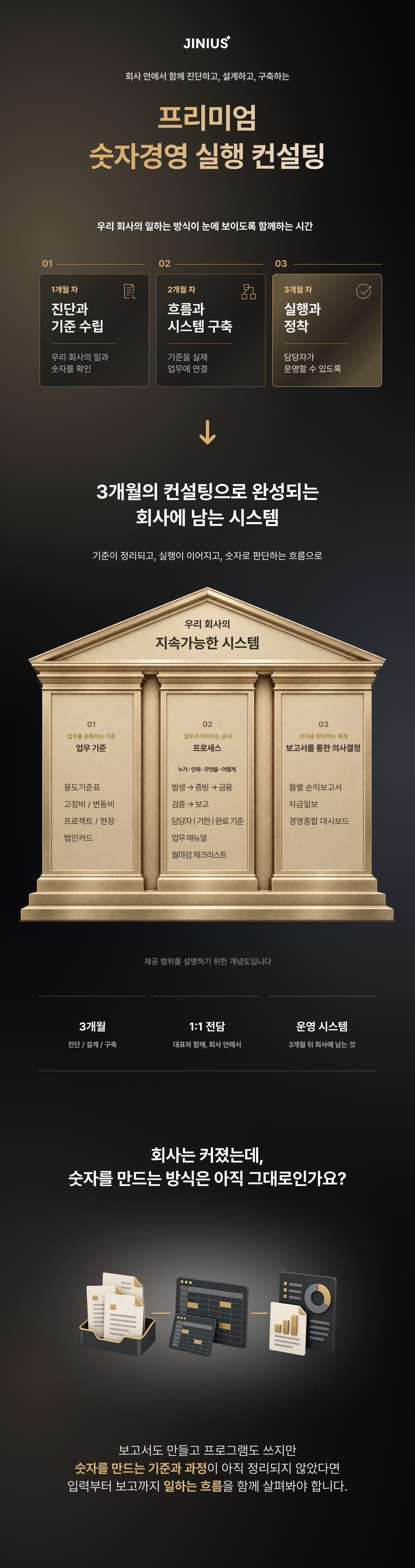 프리미엄 숫자경영 실행 컨설팅 01