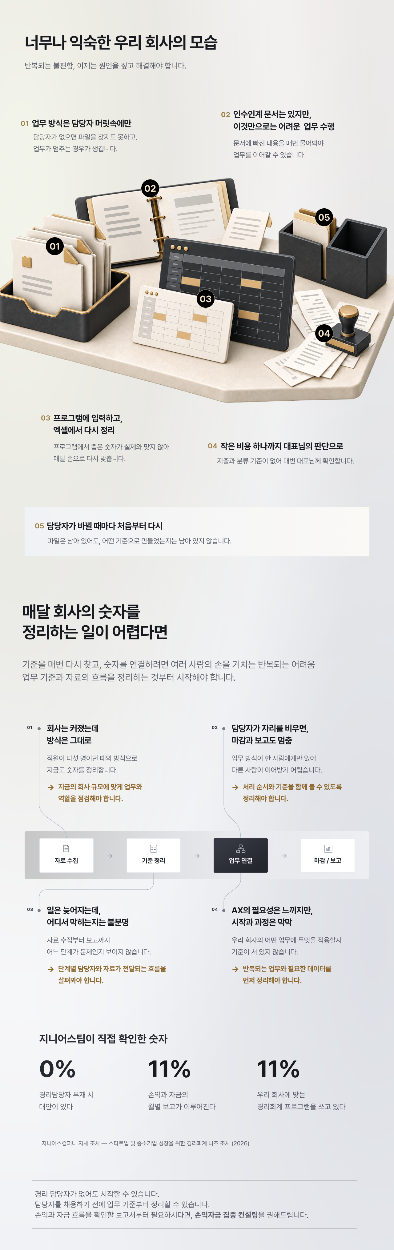 프리미엄 숫자경영 실행 컨설팅 02.png