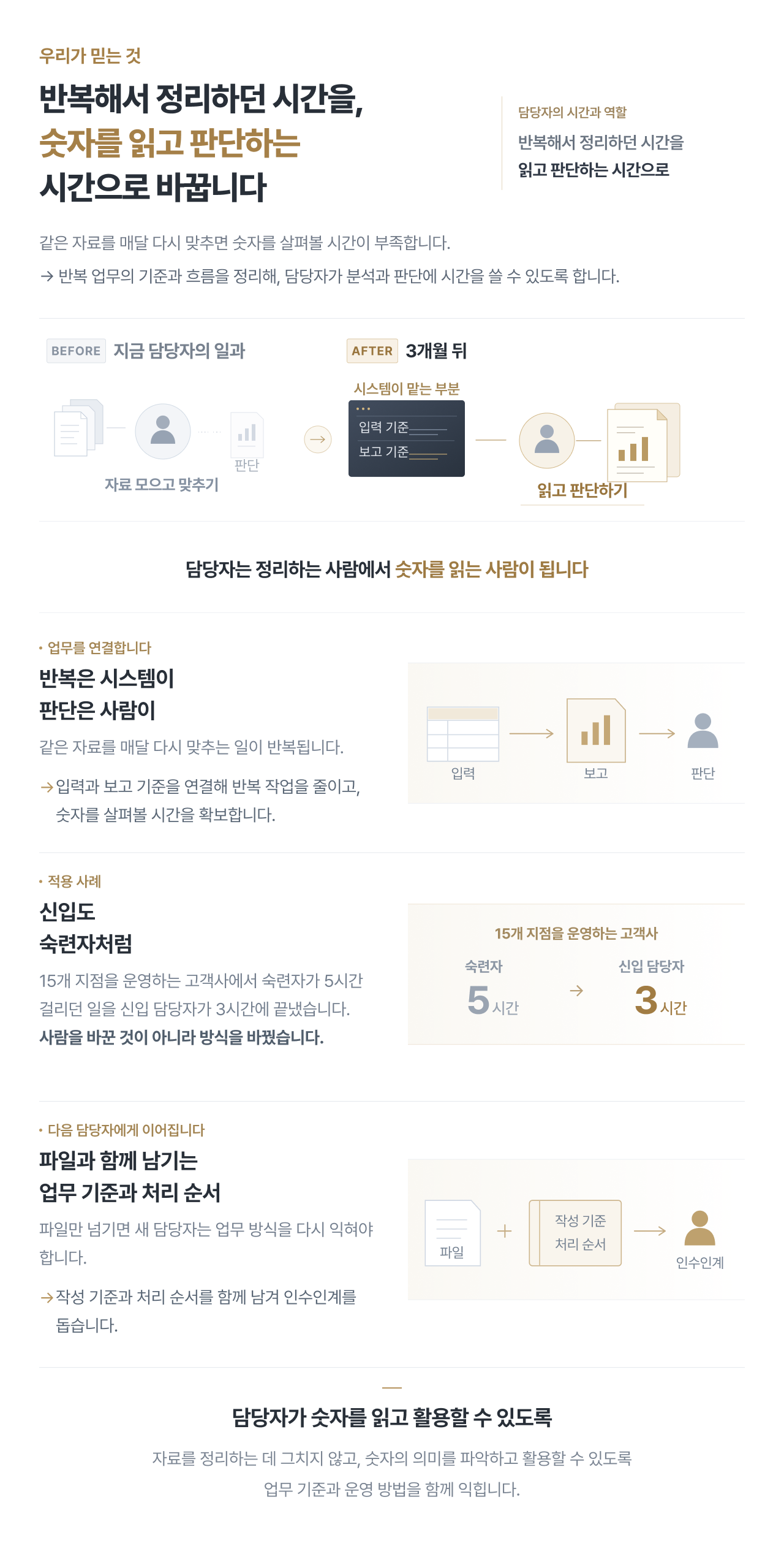 프리미엄 숫자경영 실행 컨설팅 20.png