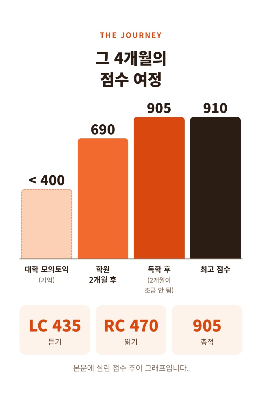 한국어판_상세페이지_03_점수여정