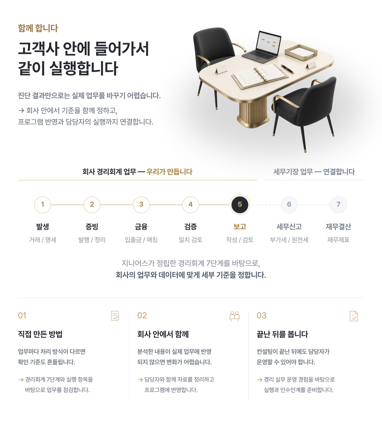 프리미엄 숫자경영 실행 컨설팅 08.png