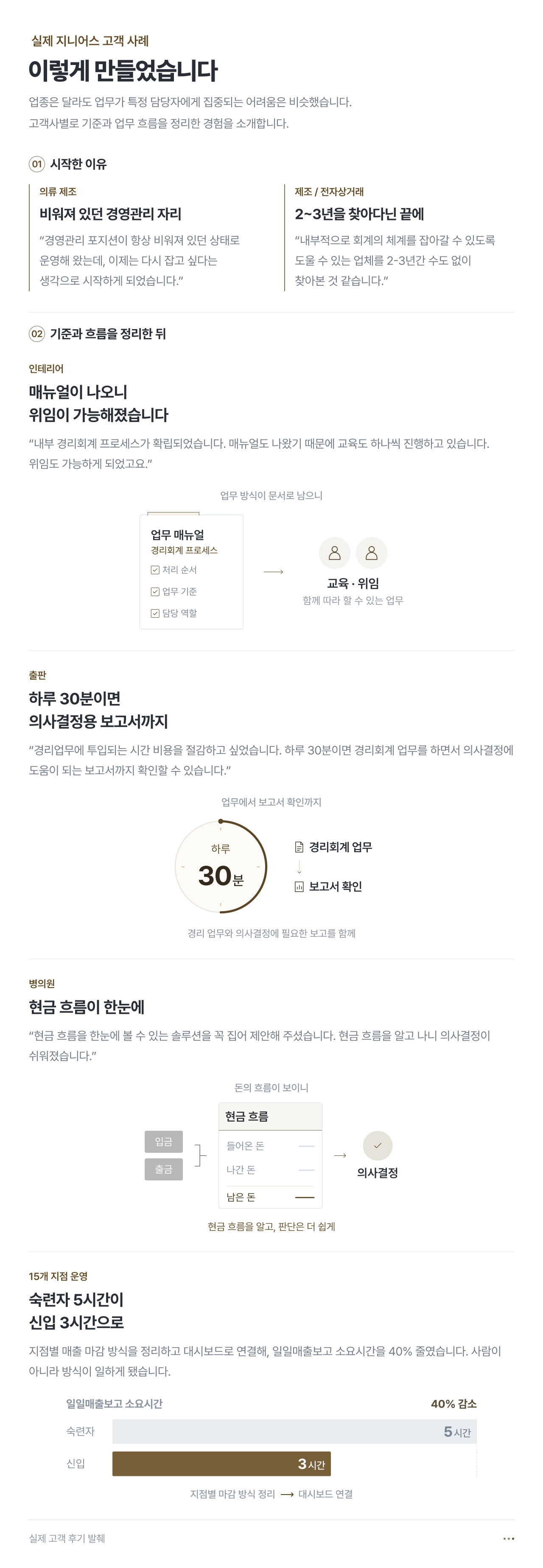 프리미엄 숫자경영 실행 컨설팅 18.png