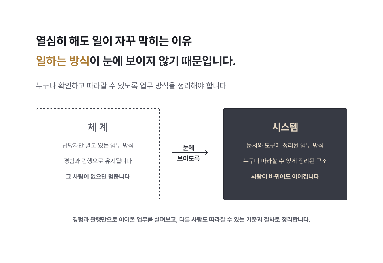 프리미엄 숫자경영 실행 컨설팅 06.png