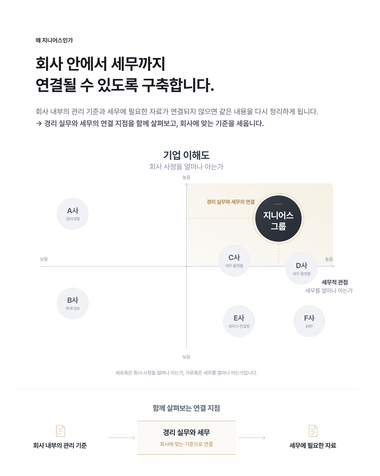 프리미엄 숫자경영 실행 컨설팅 10.png