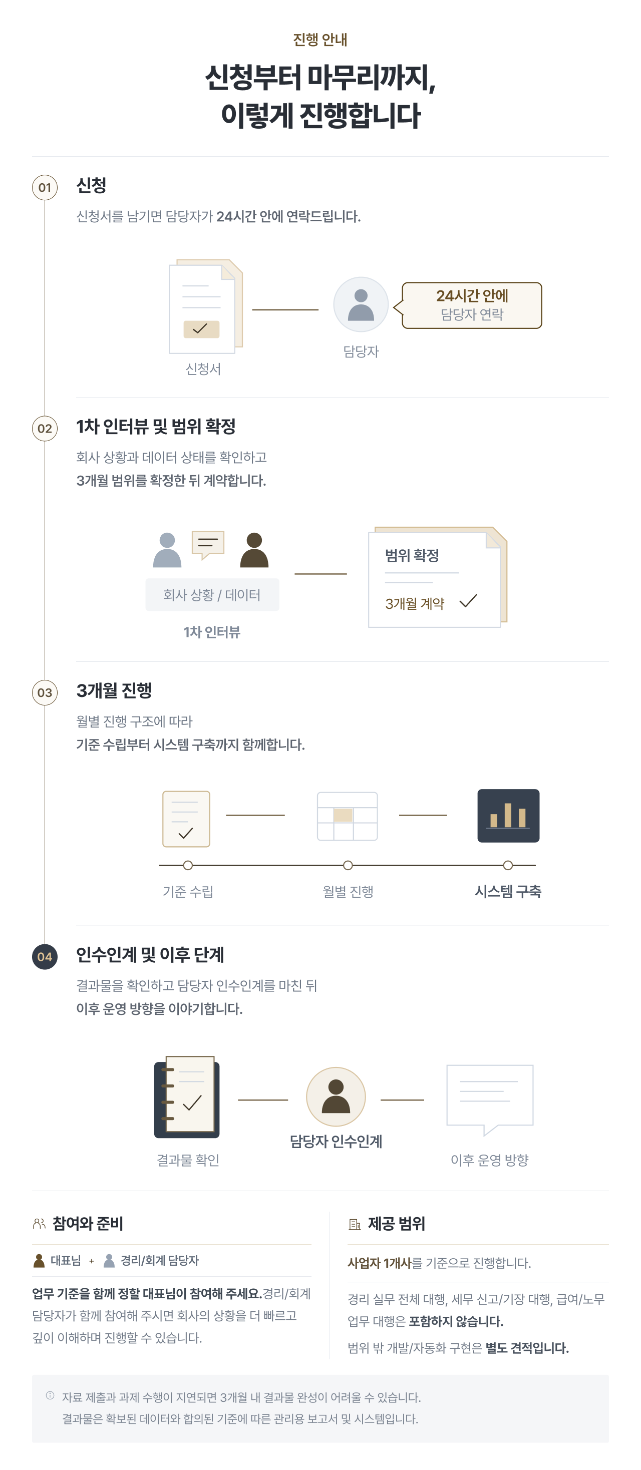 프리미엄 숫자경영 실행 컨설팅 19.png