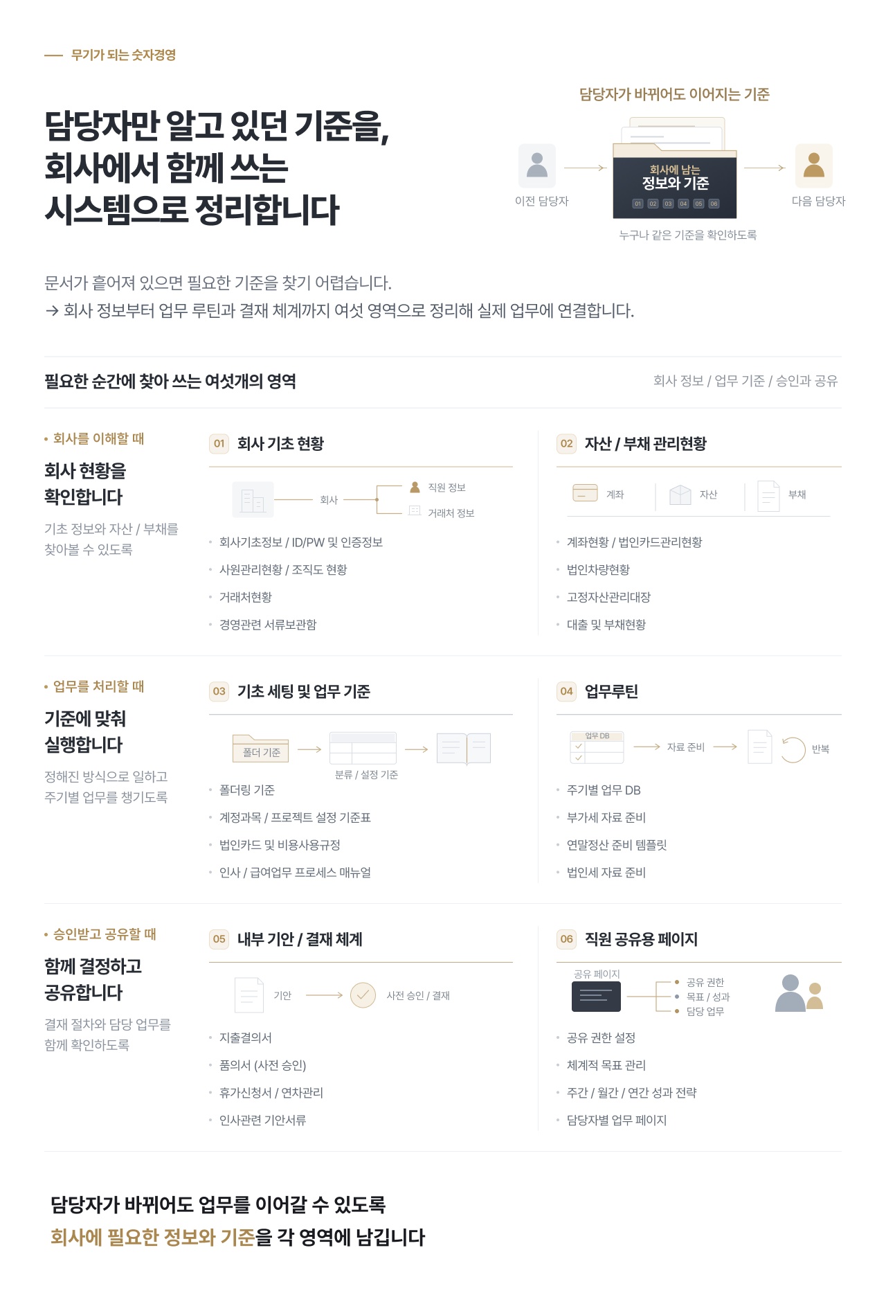 프리미엄 숫자경영 실행 컨설팅 11.png