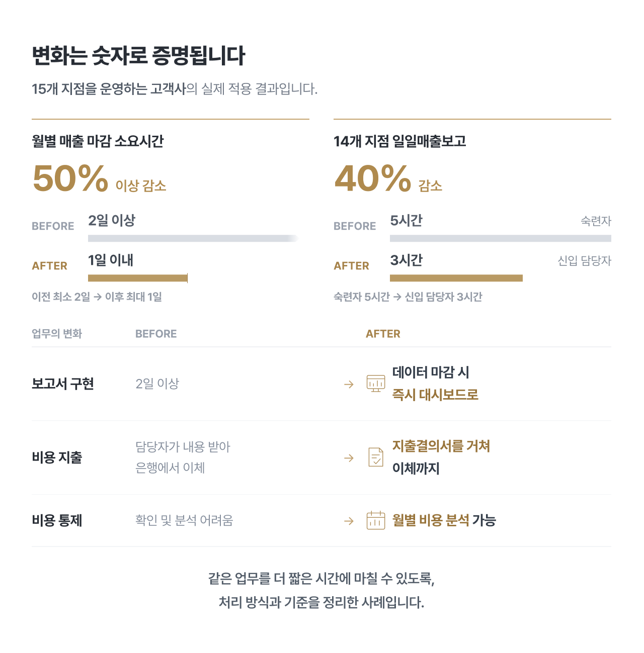 프리미엄 숫자경영 실행 컨설팅 15.png