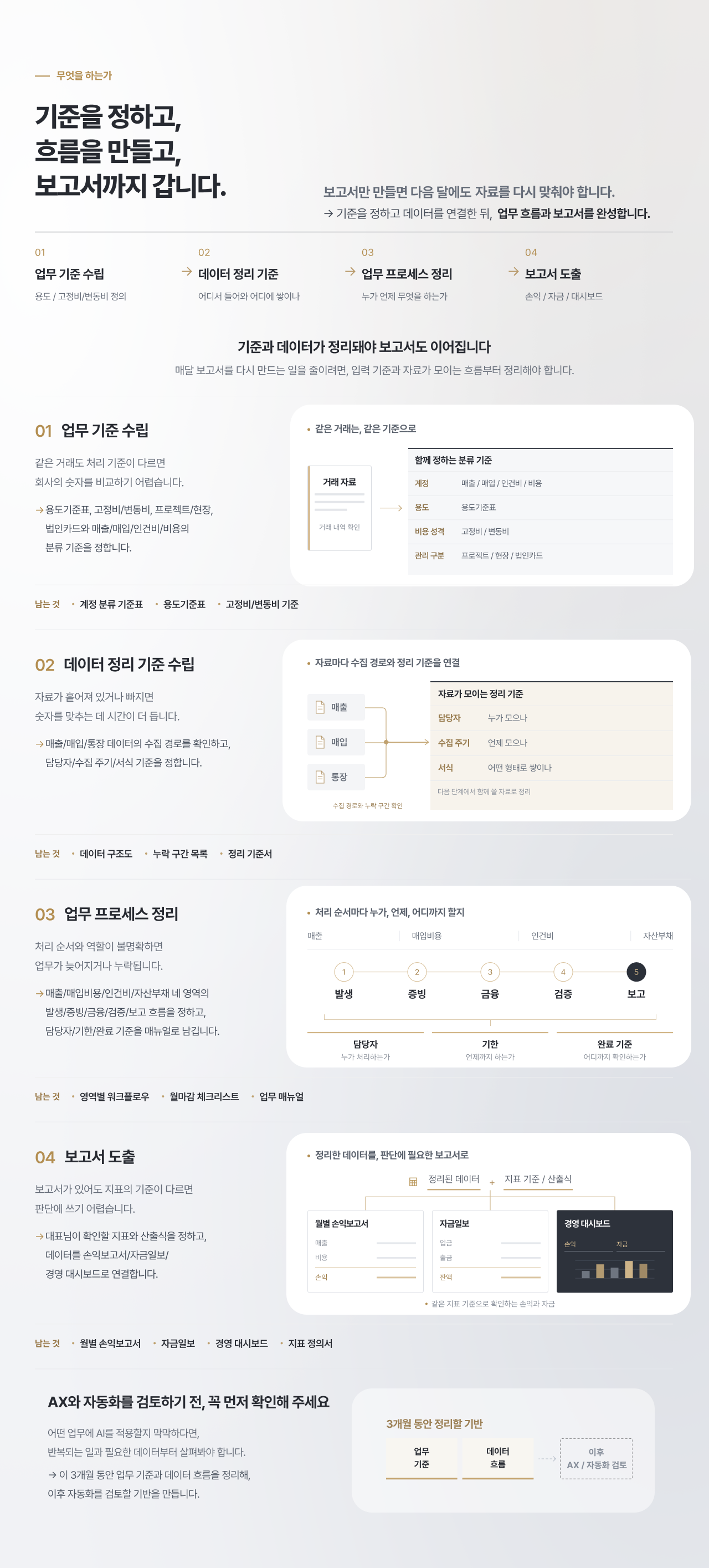 프리미엄 숫자경영 실행 컨설팅 09.png