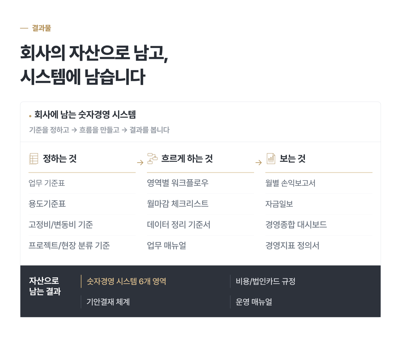 프리미엄 숫자경영 실행 컨설팅 13.png