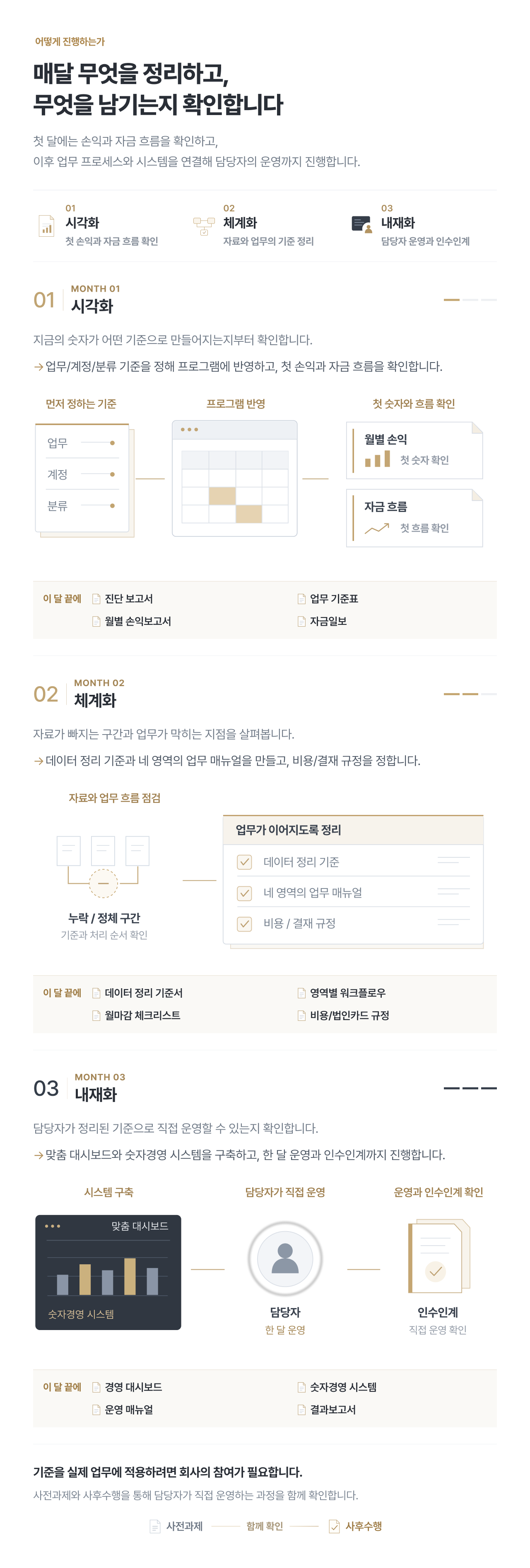 프리미엄 숫자경영 실행 컨설팅 12.png