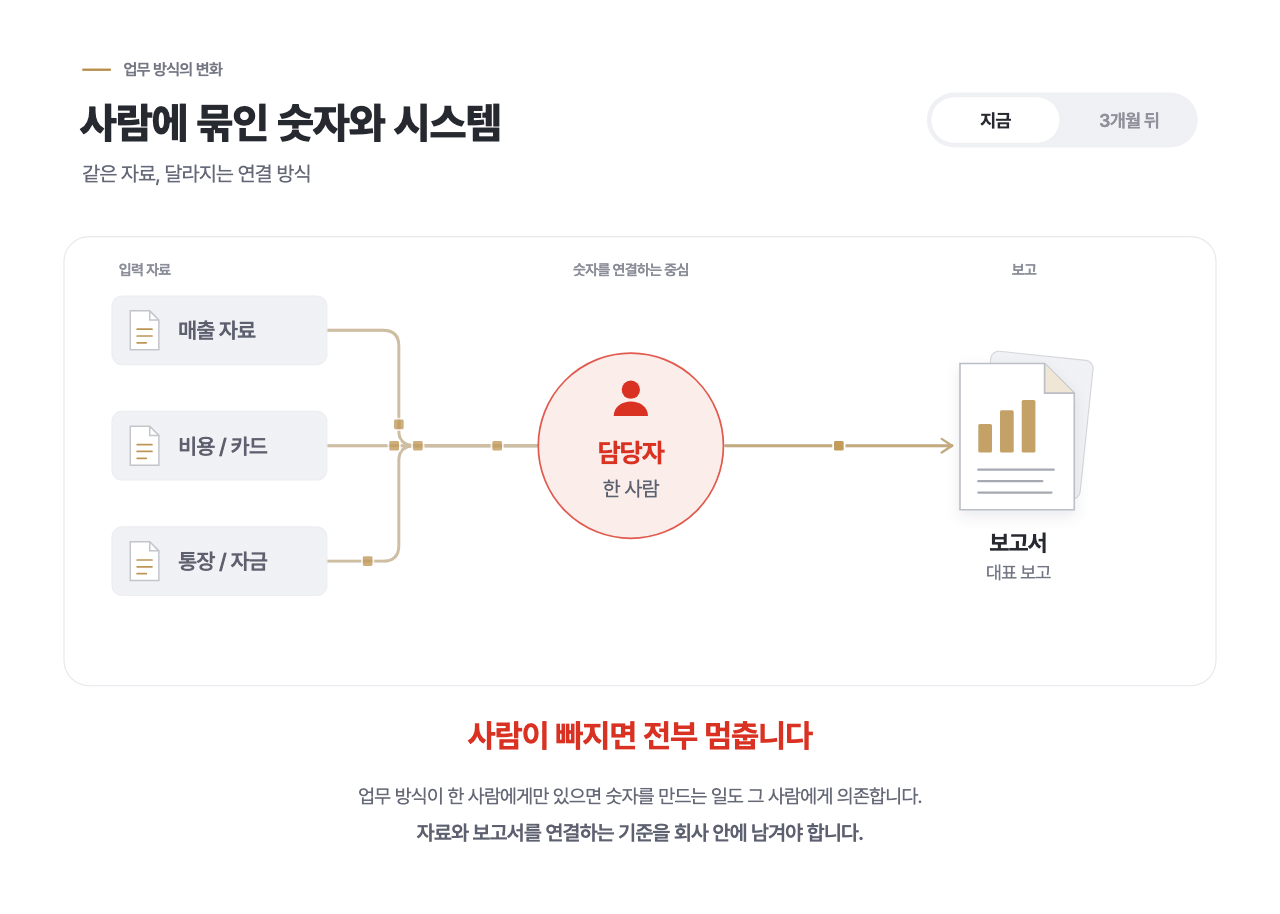 프리미엄 숫자경영 실행 컨설팅 03.gif