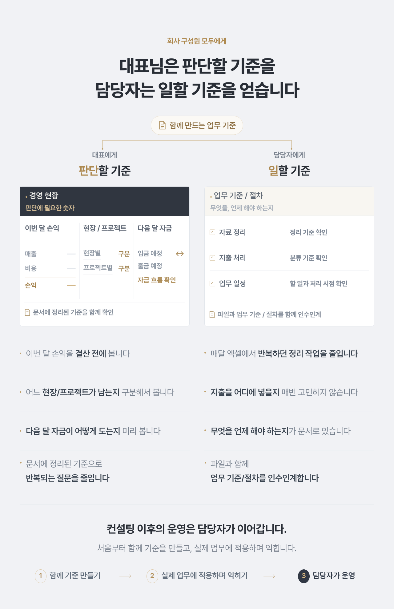 프리미엄 숫자경영 실행 컨설팅 17.png
